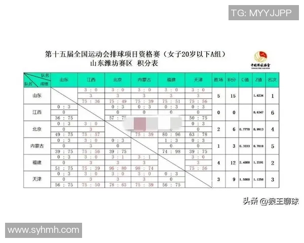 全运会积分榜更新成都排球队以77分稳居第一位