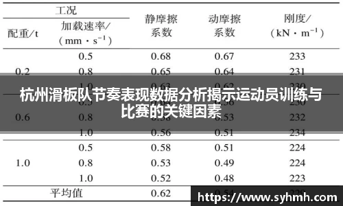 杭州滑板队节奏表现数据分析揭示运动员训练与比赛的关键因素