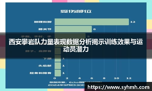 西安攀岩队力量表现数据分析揭示训练效果与运动员潜力